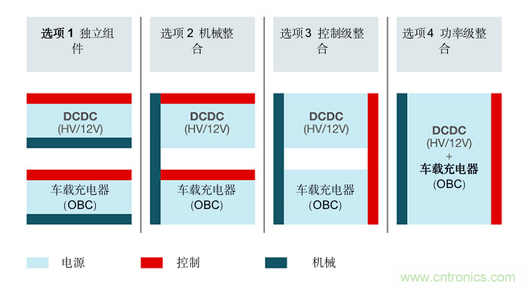 TI新能源汽車多合一動力總成系統(tǒng)解決方案,助您快速實現(xiàn)輕量、高效、降本