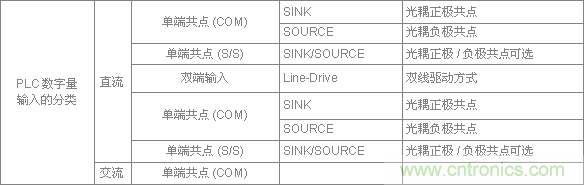 PLC與傳感器的接線都不會,還學(xué)啥PLC? PLC與傳感器的接線都不會,還學(xué)啥PLC?