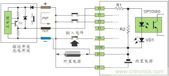 PLC與傳感器的接線都不會,還學(xué)啥PLC? PLC與傳感器的接線都不會,還學(xué)啥PLC?