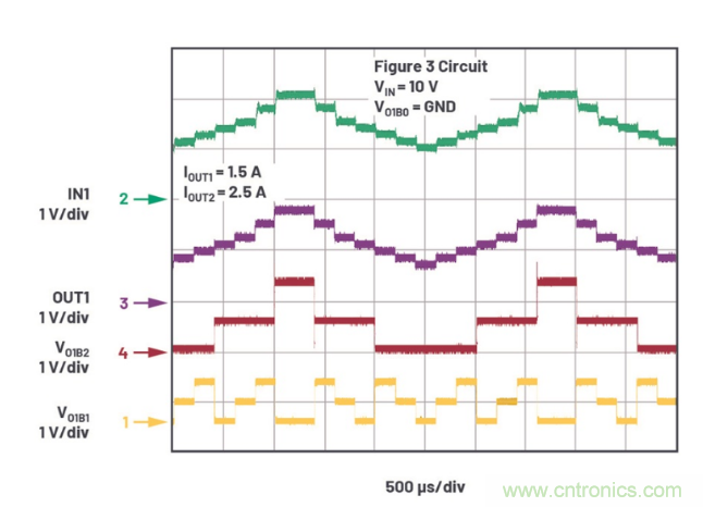 受電源IC需求挑戰，輕松實現精確調節的電源電壓！
