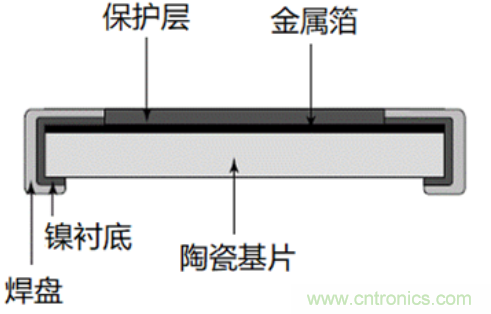 10個技術理由:金屬箔電阻內在特殊設計
