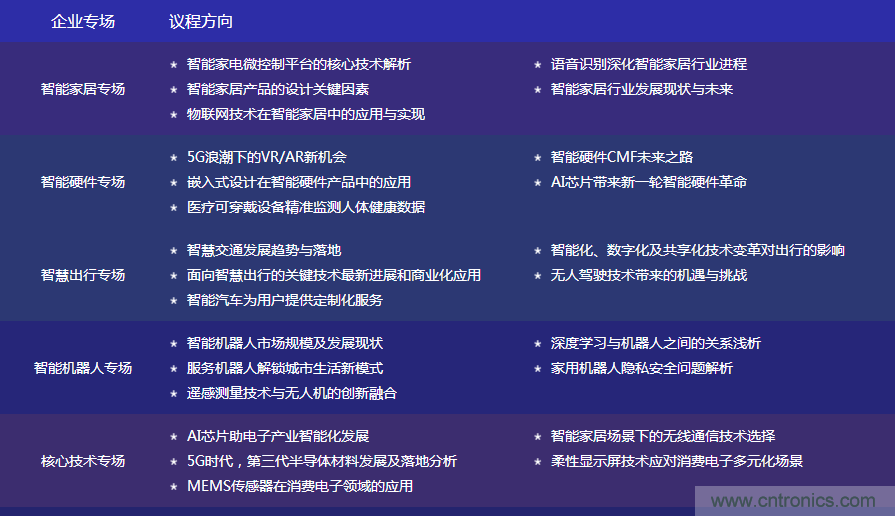 數(shù)字賦能,智見生活:“OFweek 2020國際消費電子在線大會暨展覽會”火熱來襲! 數(shù)字賦能,智見生活:“OFweek 2020國際消費電子在線大會暨展覽會”火熱來襲!