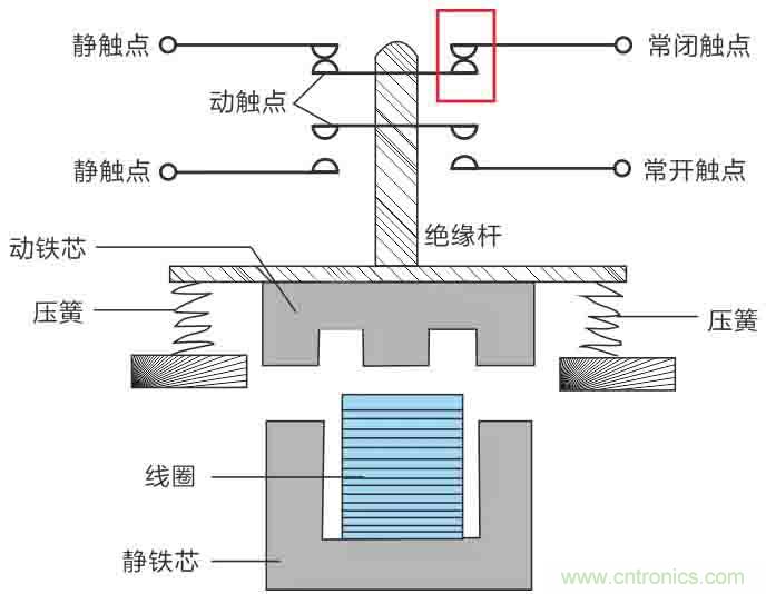 基站停電，后備電源耗盡！怎么辦？