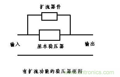 什么是擴(kuò)流電路?如何設(shè)計(jì)擴(kuò)流電路? 什么是擴(kuò)流電路?如何設(shè)計(jì)擴(kuò)流電路?