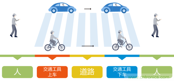如何實(shí)現(xiàn)5G的調(diào)制方式? 如何實(shí)現(xiàn)5G的調(diào)制方式?