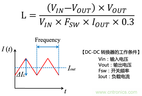 功率電感器基礎(chǔ)第1章:何謂功率電感器?工藝特點(diǎn)上的差異? 功率電感器基礎(chǔ)第1章:何謂功率電感器?工藝特點(diǎn)上的差異?