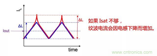 功率電感器基礎(chǔ)第1章:何謂功率電感器?工藝特點(diǎn)上的差異? 功率電感器基礎(chǔ)第1章:何謂功率電感器?工藝特點(diǎn)上的差異?