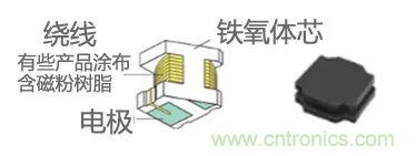 功率電感器基礎(chǔ)第1章:何謂功率電感器?工藝特點(diǎn)上的差異? 功率電感器基礎(chǔ)第1章:何謂功率電感器?工藝特點(diǎn)上的差異?