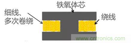 功率電感器基礎(chǔ)第1章:何謂功率電感器?工藝特點(diǎn)上的差異? 功率電感器基礎(chǔ)第1章:何謂功率電感器?工藝特點(diǎn)上的差異?