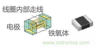 功率電感器基礎(chǔ)第1章:何謂功率電感器?工藝特點(diǎn)上的差異? 功率電感器基礎(chǔ)第1章:何謂功率電感器?工藝特點(diǎn)上的差異?