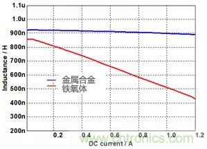功率電感器基礎(chǔ)第1章:何謂功率電感器?工藝特點(diǎn)上的差異? 功率電感器基礎(chǔ)第1章:何謂功率電感器?工藝特點(diǎn)上的差異?