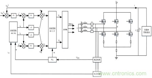 智能啟停發電一體化控制讓摩托車變得高端、智能化