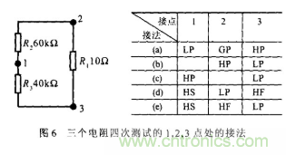 采用不同的測量方法和連接方式對(duì)電阻進(jìn)行有效測量 采用不同的測量方法和連接方式對(duì)電阻進(jìn)行有效測量