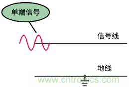 差分信號及差分放大電路有什么作用? 差分信號及差分放大電路有什么作用?