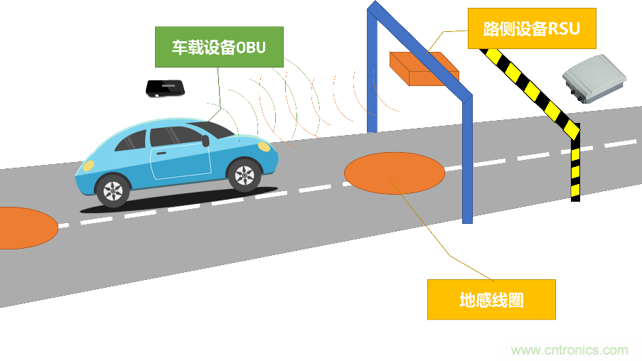 安裝率近100%、2億+的汽車ETC基礎資源,如何撐起智慧交通與智慧城市的想象?