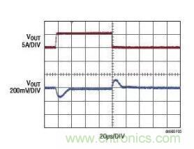 高效率、15V 軌至軌輸出同步降壓型穩壓器能提供或吸收 5A 高效率、15V 軌至軌輸出同步降壓型穩壓器能提供或吸收 5A