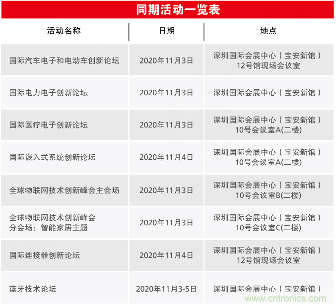 2020慕尼黑華南電子展觀眾預(yù)登記通道開啟！