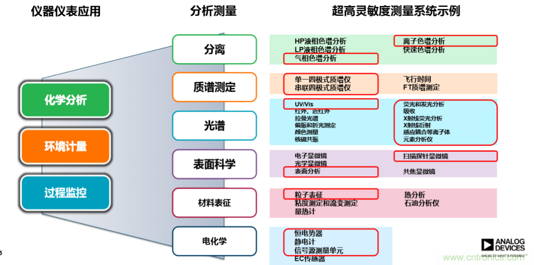 量子級別的超低電流如何測量？這里有一個超強方案哦~