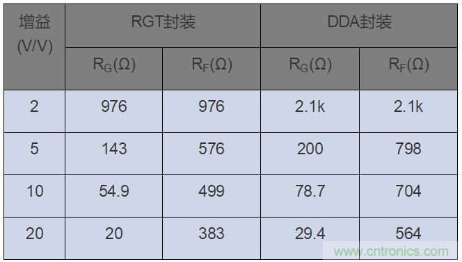 如何攻克高速放大器設計三大常見問題?