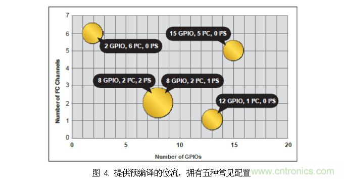 FPGA的單線聚合(SWA)優勢 FPGA的單線聚合(SWA)優勢