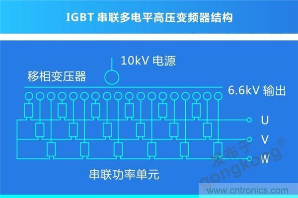 岸基供電系統 | 正泰全產業鏈開啟船岸電氣一體化新模式 岸基供電系統 | 正泰全產業鏈開啟船岸電氣一體化新模式