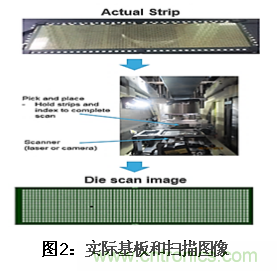 AI如何解決模壓成型封裝厚度相關(guān)缺陷 AI如何解決模壓成型封裝厚度相關(guān)缺陷