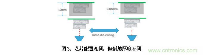 AI如何解決模壓成型封裝厚度相關(guān)缺陷 AI如何解決模壓成型封裝厚度相關(guān)缺陷