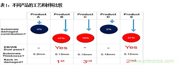 AI如何解決模壓成型封裝厚度相關(guān)缺陷 AI如何解決模壓成型封裝厚度相關(guān)缺陷