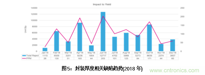 AI如何解決模壓成型封裝厚度相關(guān)缺陷 AI如何解決模壓成型封裝厚度相關(guān)缺陷