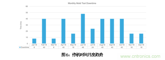 AI如何解決模壓成型封裝厚度相關(guān)缺陷 AI如何解決模壓成型封裝厚度相關(guān)缺陷
