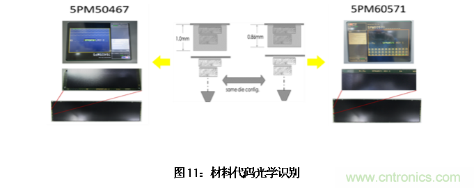 AI如何解決模壓成型封裝厚度相關(guān)缺陷 AI如何解決模壓成型封裝厚度相關(guān)缺陷