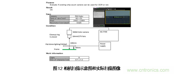 AI如何解決模壓成型封裝厚度相關(guān)缺陷 AI如何解決模壓成型封裝厚度相關(guān)缺陷