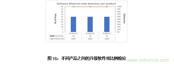 AI如何解決模壓成型封裝厚度相關(guān)缺陷 AI如何解決模壓成型封裝厚度相關(guān)缺陷