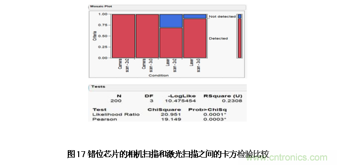 AI如何解決模壓成型封裝厚度相關(guān)缺陷 AI如何解決模壓成型封裝厚度相關(guān)缺陷