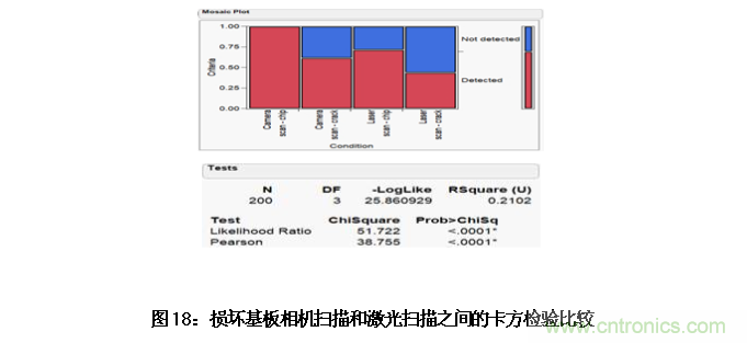AI如何解決模壓成型封裝厚度相關(guān)缺陷 AI如何解決模壓成型封裝厚度相關(guān)缺陷