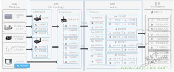 發力工業互聯網,聯想繪制了一張全景圖 發力工業互聯網,聯想繪制了一張全景圖