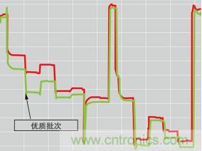 分析與診斷:“從小到大到更好” 分析與診斷:“從小到大到更好”