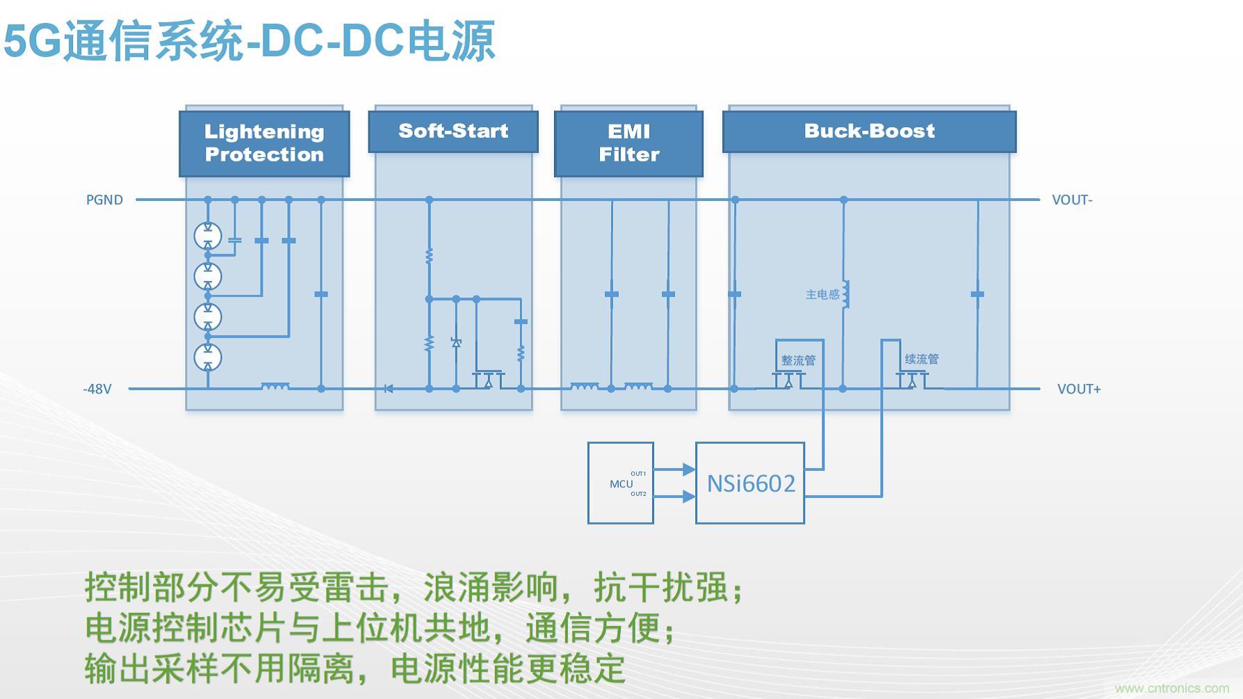 高功率電源應用中需要怎樣的隔離驅(qū)動？