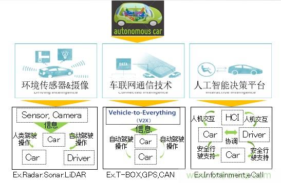 解除車企高質(zhì)量發(fā)展“后顧之憂”,打造車載電子系統(tǒng)創(chuàng)新存儲解決方案