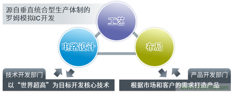 解析羅姆新一代車載一次電源轉換BD9P系列 解析羅姆新一代車載一次電源轉換BD9P系列