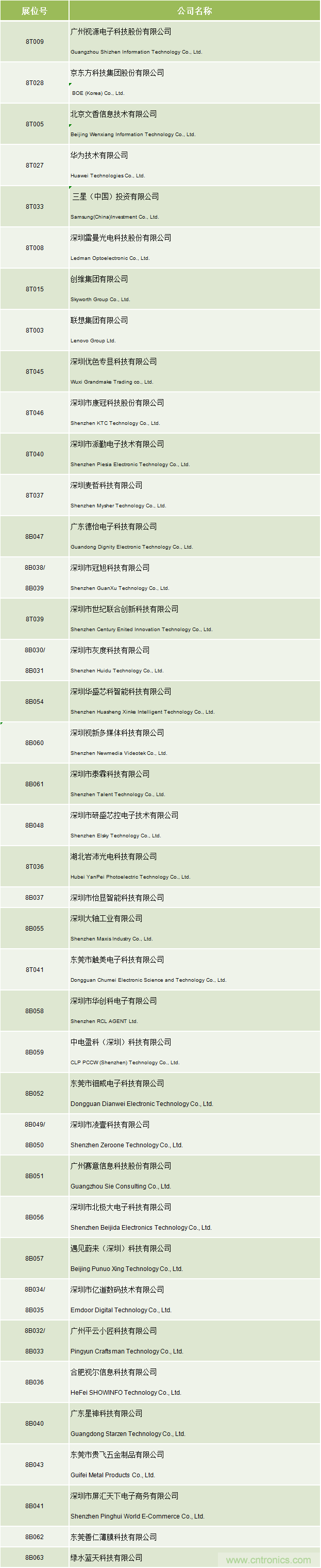 叮,您預(yù)定的2020 ISVE 深圳智慧顯示展參展攻略已送達(dá),請查收! 叮,您預(yù)定的2020 ISVE 深圳智慧顯示展參展攻略已送達(dá),請查收!