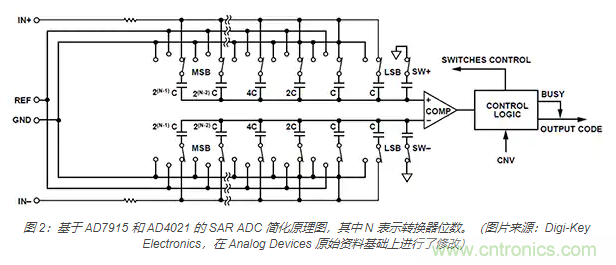 如何處理 SAR ADC 輸入驅(qū)動難題? 如何處理 SAR ADC 輸入驅(qū)動難題?