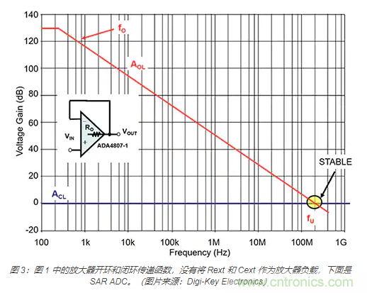 如何處理 SAR ADC 輸入驅(qū)動難題? 如何處理 SAR ADC 輸入驅(qū)動難題?