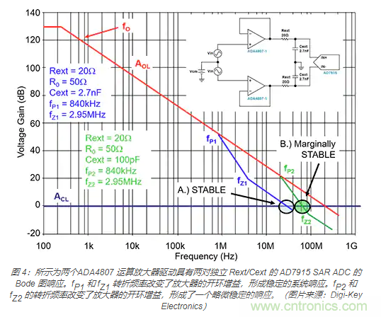如何處理 SAR ADC 輸入驅(qū)動難題? 如何處理 SAR ADC 輸入驅(qū)動難題?