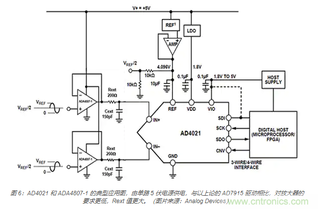 如何處理 SAR ADC 輸入驅(qū)動難題? 如何處理 SAR ADC 輸入驅(qū)動難題?