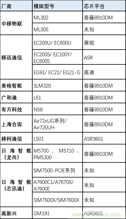 解鎖12億小目標之后,移動物聯網產業的增速將如何持續? 解鎖12億小目標之后,移動物聯網產業的增速將如何持續?