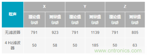 化“壓力”為“動(dòng)力”，這款加速度計(jì)在嚴(yán)苛環(huán)境下依舊出色！
