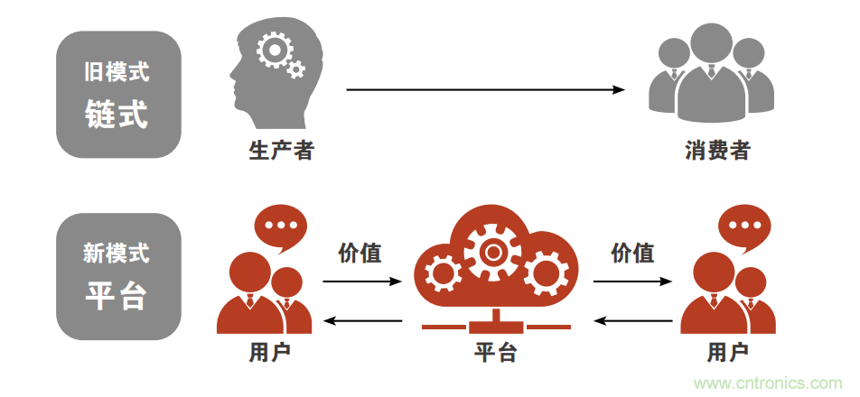 羅克韋爾自動化發布《引領快速消費品的智能制造未來》白皮書 羅克韋爾自動化發布《引領快速消費品的智能制造未來》白皮書
