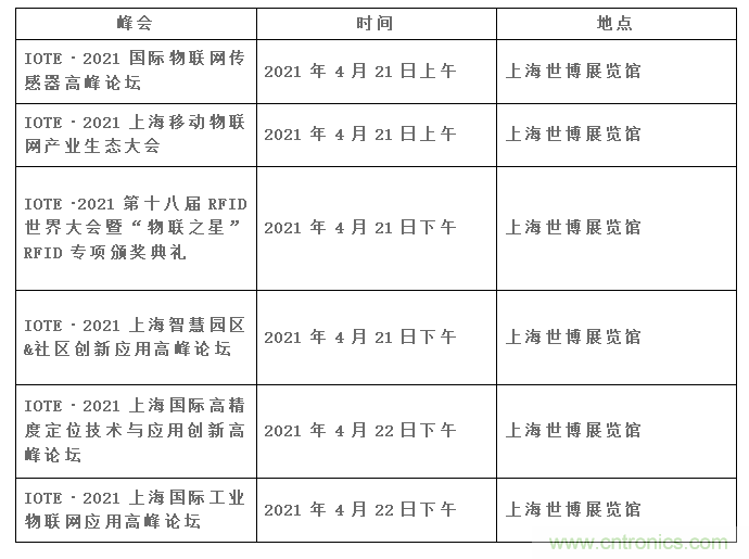 IOTE將帶您挖掘物聯(lián)網(wǎng)億萬市場,領(lǐng)略六大展區(qū)展示的物聯(lián)網(wǎng)頭部企業(yè)新產(chǎn)品、新科技 IOTE將帶您挖掘物聯(lián)網(wǎng)億萬市場,領(lǐng)略六大展區(qū)展示的物聯(lián)網(wǎng)頭部企業(yè)新產(chǎn)品、新科技