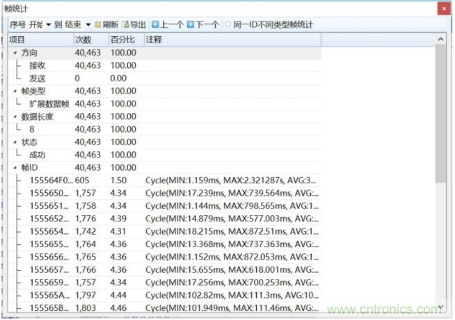 如何有效提高CAN總線抗干擾能力?